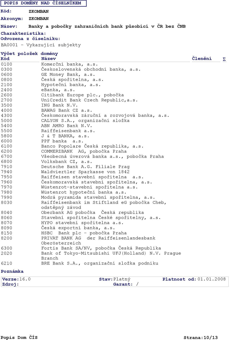 s., pobočka Praha 6800 Volksbank CZ, a.s. 7910 Deutsche Bank A.G. Filiale Prag 7940 Waldviertler Sparkasse von 1842 7950 Raiffeisen stavební spořitelna a.s. 7960 Českomoravská stavební spořitelna, a.