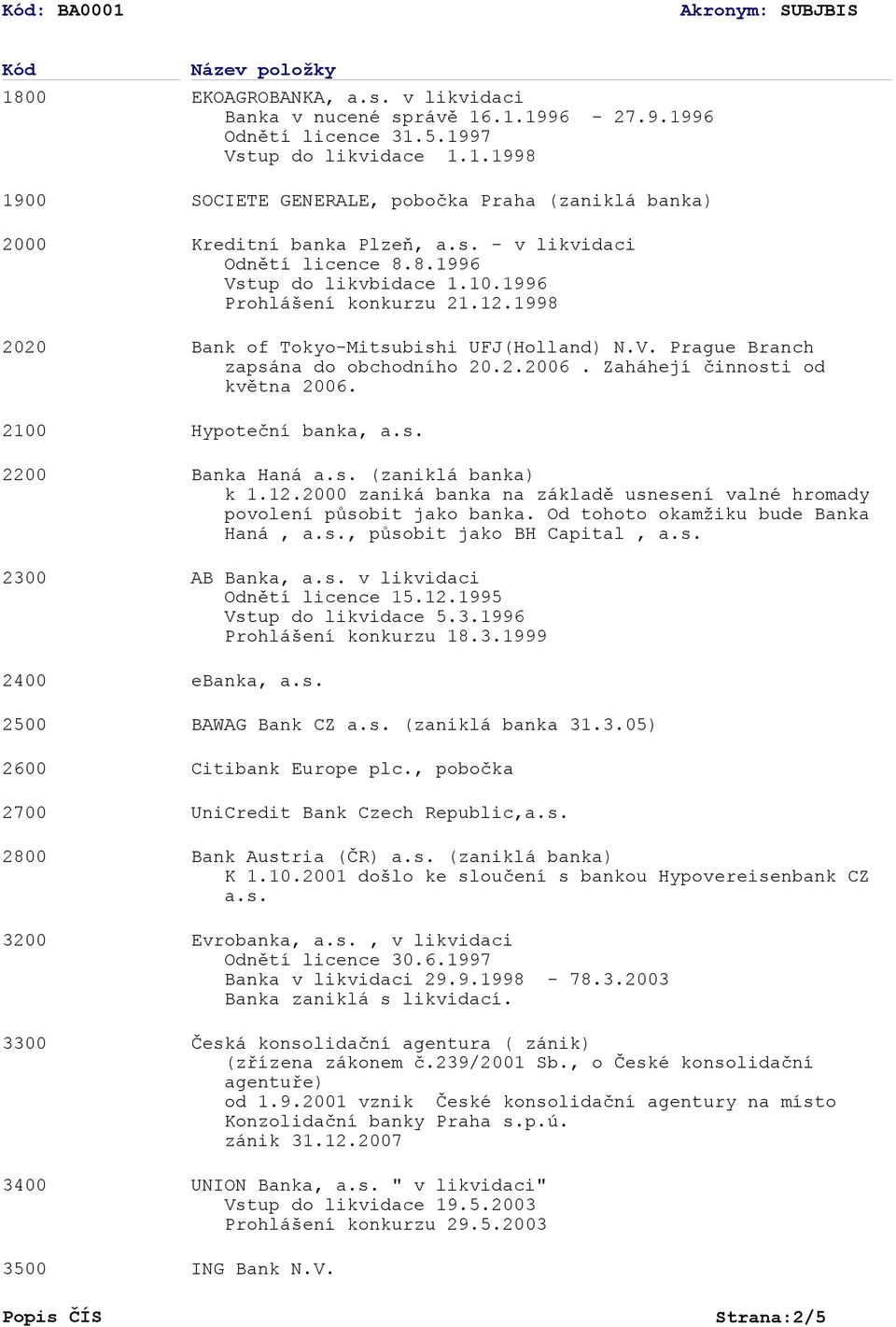 1998 2100 20 2300 2400 2500 2600 2800 30 3300 3400 3500 Popis ČÍS Bank of Tokyo-Mitsubishi UFJ(Holland) N.V. Prague Branch zapsána do obchodního.2.06. Zaháhejí činnosti od května 06.