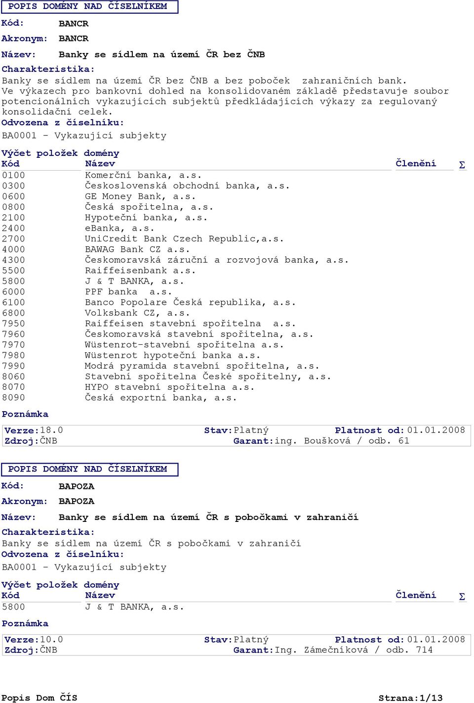 s. 2400 ebanka, a.s. 4000 BAWAG Bank CZ a.s. 6000 PPF banka a.s. 6100 Banco Popolare Česká republika, a.s. 6800 Volksbank CZ, a.s. 7950 Raiffeisen stavební spořitelna a.s. 7960 Českomoravská stavební spořitelna, a.