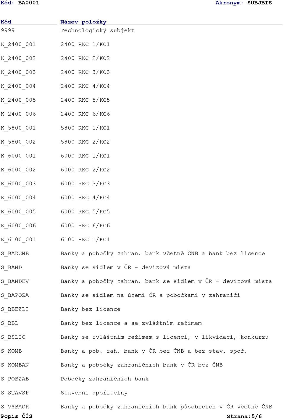 5/KC5 2400 RKC 6/KC6 5800 RKC 1/KC1 5800 RKC 2/KC2 6000 RKC 1/KC1 6000 RKC 2/KC2 6000 RKC 3/KC3 6000 RKC 4/KC4 6000 RKC 5/KC5 6000 RKC 6/KC6 6100 RKC 1/KC1 Banky a pobočky zahran.