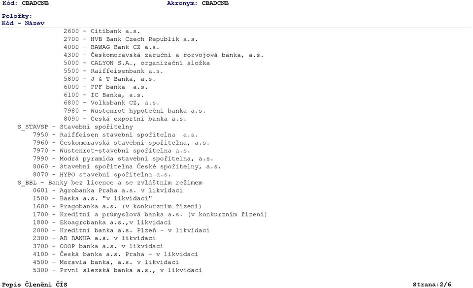 s. 7960 - Českomoravská stavební spořitelna, a.s. 7970 - Wüstenrot-stavební spořitelna a.s. 7990 - Modrá pyramida stavební spořitelna, a.s. 8060 - Stavební spořitelna České spořitelny, a.s. 8070 - HYPO stavební spořitelna a.