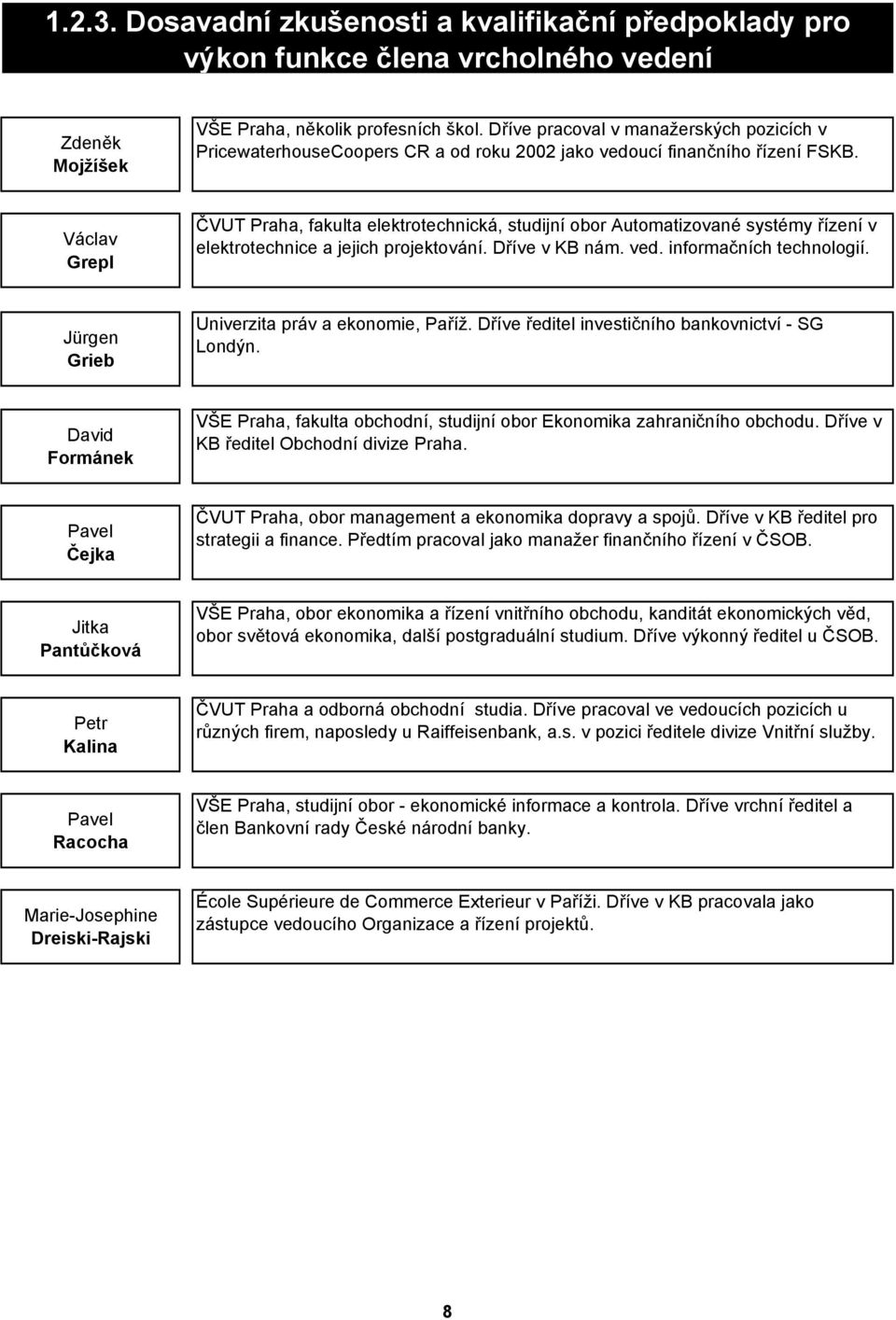 Václav Grepl ČVUT Praha, fakulta elektrotechnická, studijní obor Automatizované systémy řízení v elektrotechnice a jejich projektování. Dříve v KB nám. ved. informačních technologií.
