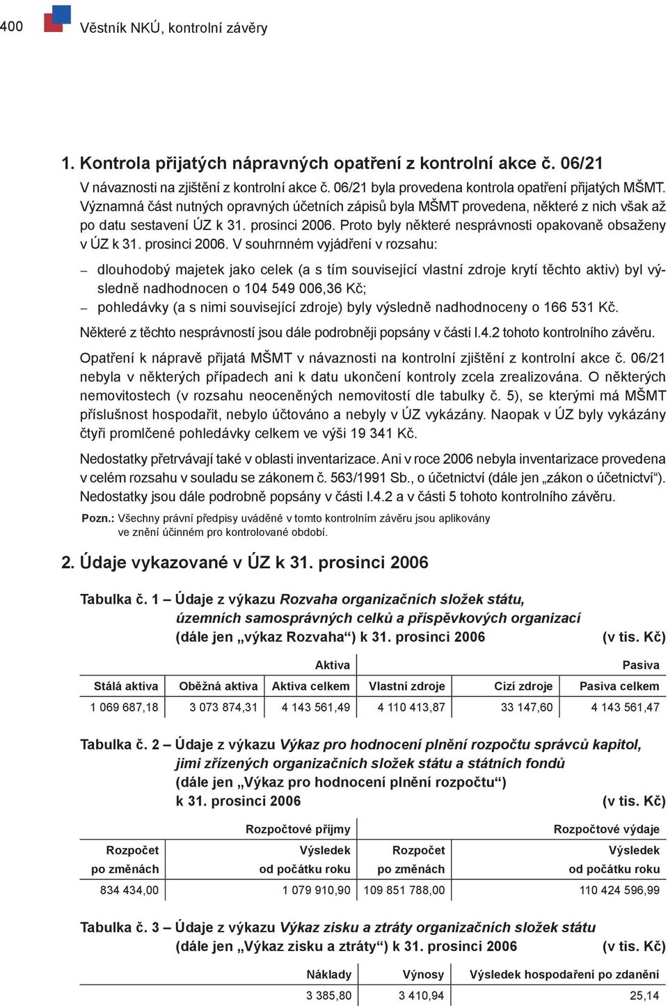 Proto byly některé nesprávnosti opakovaně obsaženy v ÚZ k 31. prosinci 2006.