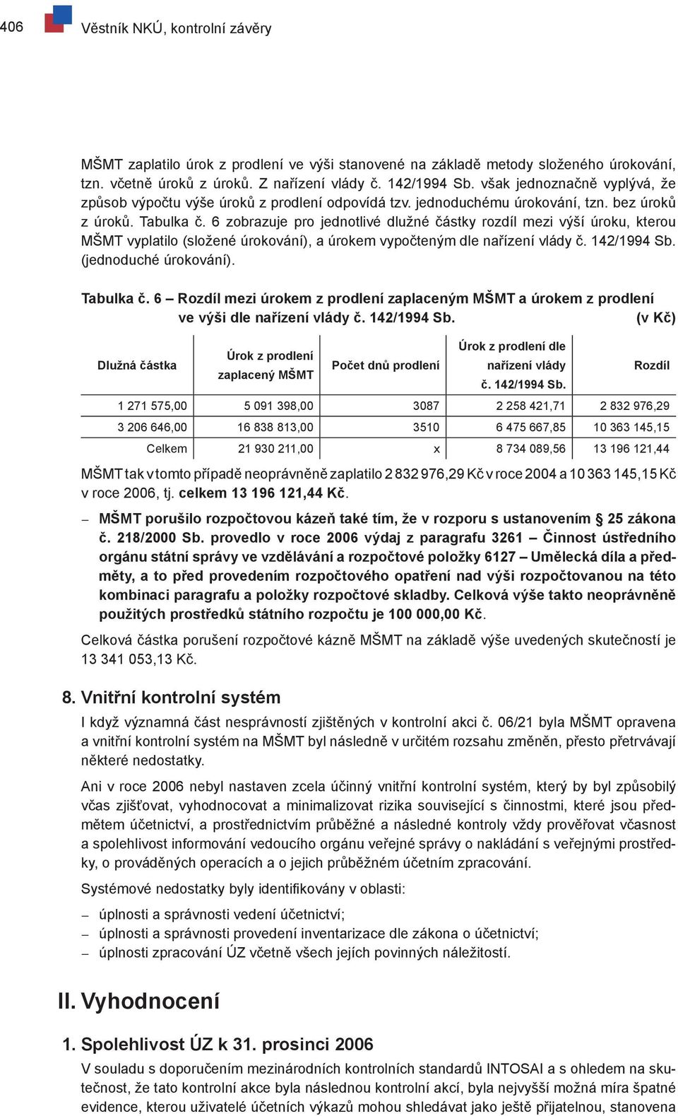 6 zobrazuje pro jednotlivé dlužné částky rozdíl mezi výší úroku, kterou MŠMT vyplatilo (složené úrokování), a úrokem vypočteným dle nařízení vlády č. 142/1994 Sb. (jednoduché úrokování). Tabulka č.