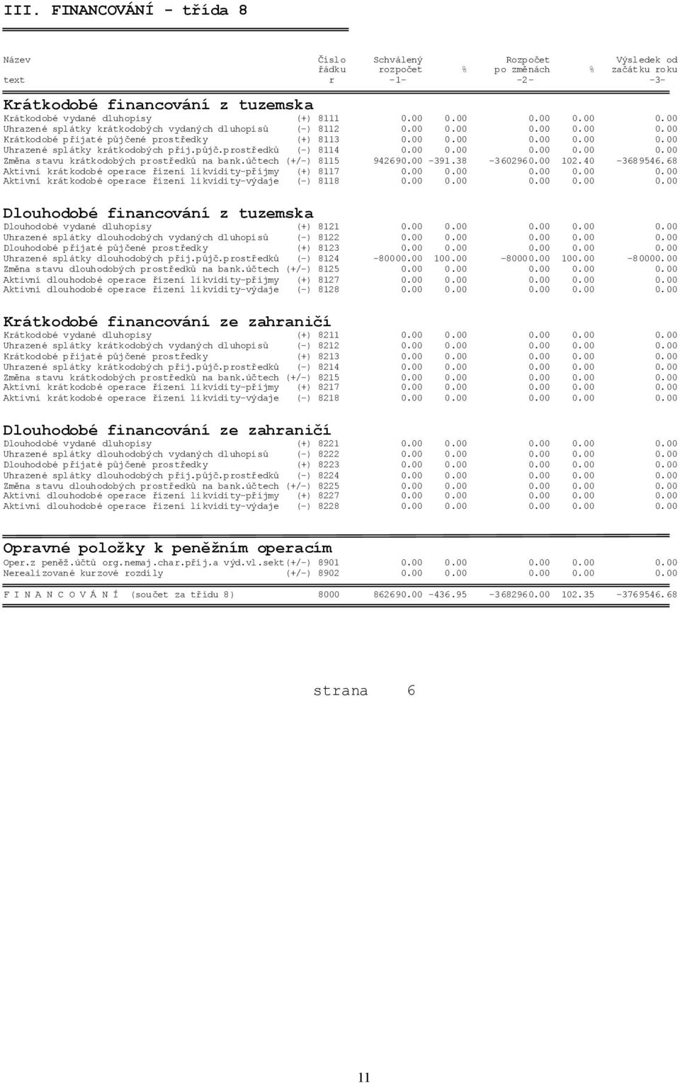 půjč.prostředků (-) 8114 0.00 0.00 0.00 0.00 0.00 Změna stavu krátkodobých prostředků na bank.účtech (+/-) 8115 942690.00-391.38-3602960.00 102.40-3689546.