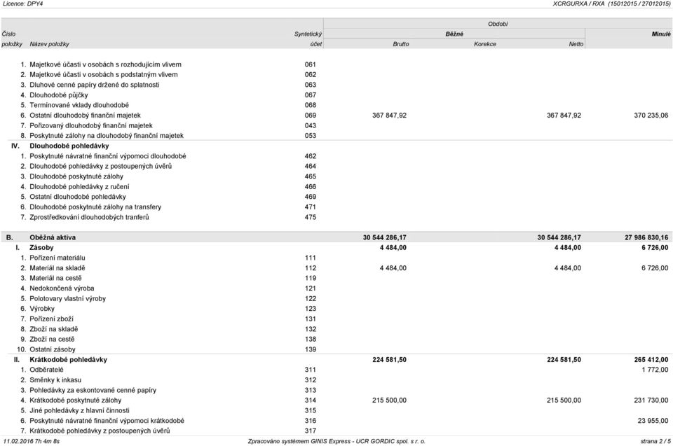 Poskytnuté zálohy na dlouhodobý finanční majetek 053 IV. Dlouhodobé pohledávky 1. Poskytnuté návratné finanční výpomoci dlouhodobé 462 2. Dlouhodobé pohledávky z postoupených úvěrů 464 3.