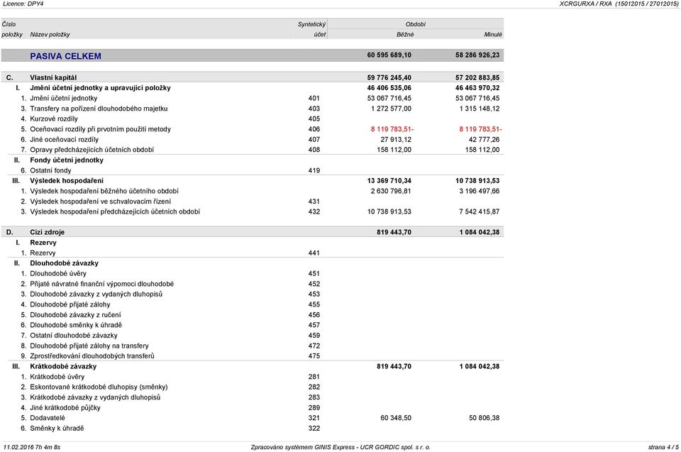 Transfery na pořízení dlouhodobého majetku 403 1 272 577,00 1 315 148,12 4. Kurzové rozdíly 405 5. Oceňovací rozdíly při prvotním použití metody 406 8 119 783,51-8 119 783,51-6.