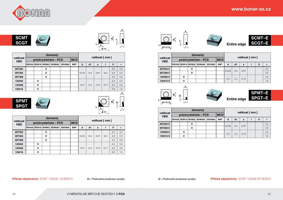 12,7 5,5 4,75 120416 E 1,6 SPMT E SPGT E 09T304 E 09T308 E 0,8 120408 E 0,8 12,7 5,5 4,75 120416 E 1,6 Příklad objednávky: SCMT 120408