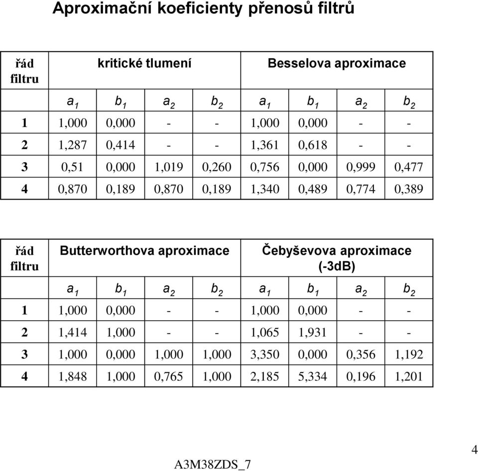 -,5,,9,6,756,,999,77,87,89,87,89,,89,77,89 řád iltru Butterworthova