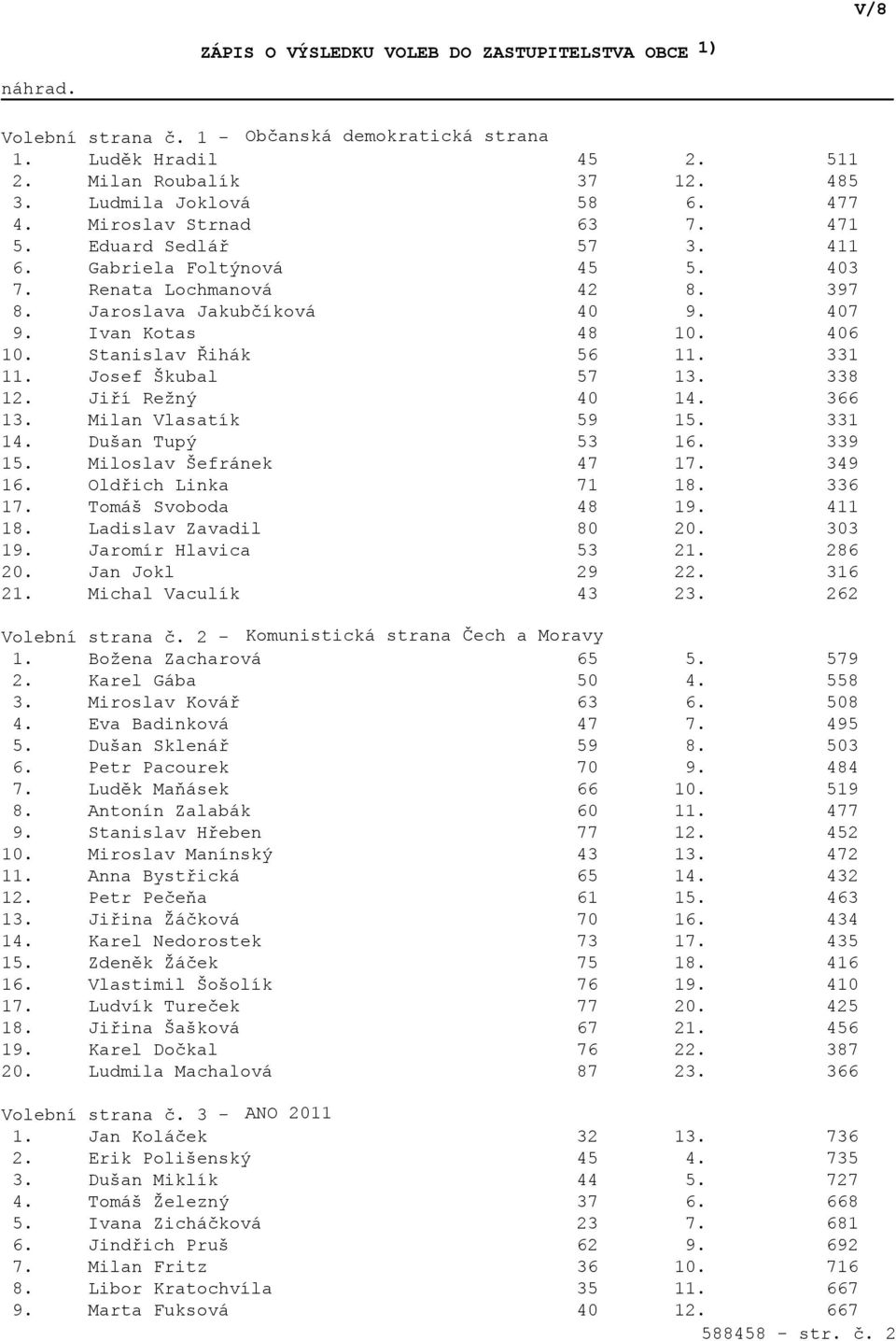 Jiří Režný 40 14. 366 13. Milan Vlasatík 59 15. 331 14. Dušan Tupý 53 16. 339 15. Miloslav Šefránek 47 17. 349 16. Oldřich Linka 71 18. 336 17. Tomáš Svoboda 48 19. 411 18. Ladislav Zavadil 80 20.