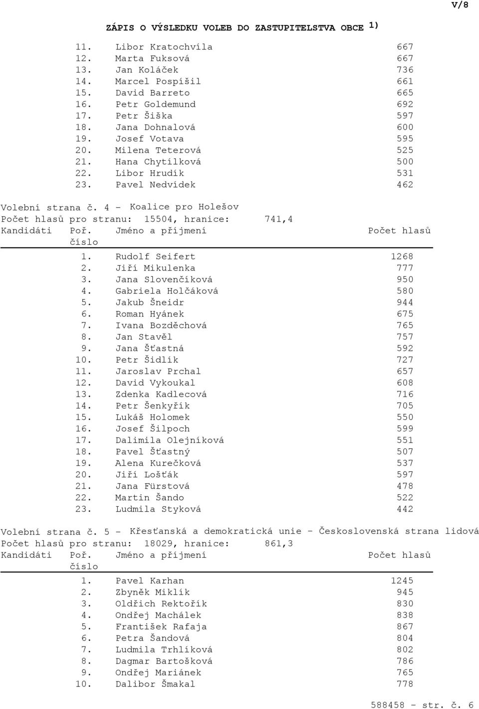 Rudolf Seifert 1268 2. Jiří Mikulenka 777 3. Jana Slovenčíková 950 4. Gabriela Holčáková 580 5. Jakub Šneidr 944 6. Roman Hyánek 675 7. Ivana Bozděchová 765 8. Jan Stavěl 757 9. Jana Šťastná 592 10.