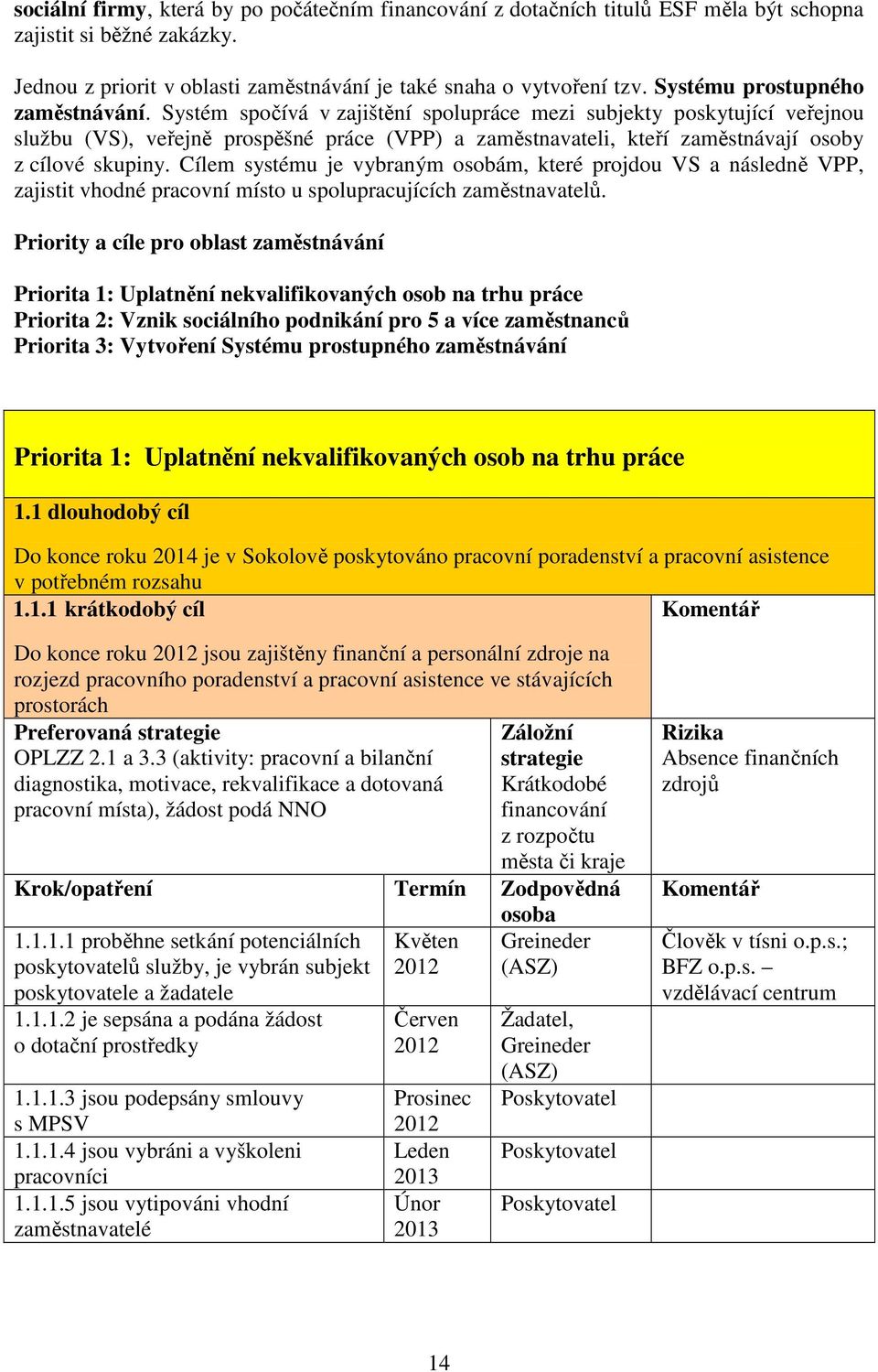 Systém spočívá v zajištění spolupráce mezi subjekty poskytující veřejnou službu (VS), veřejně prospěšné práce (VPP) a zaměstnavateli, kteří zaměstnávají osoby z cílové skupiny.