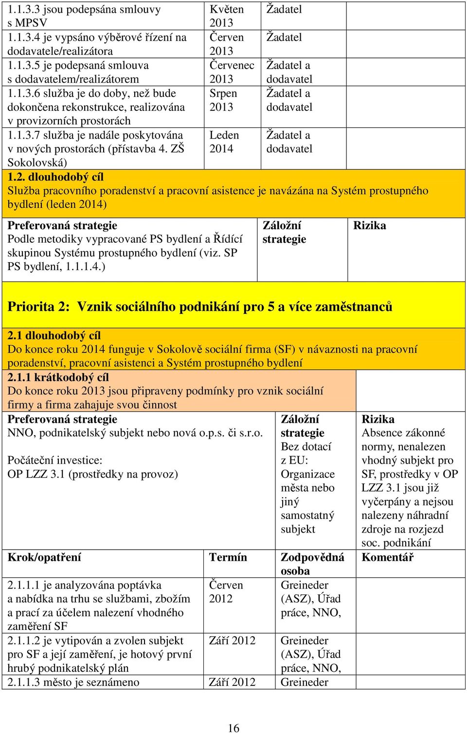 ZŠ Leden 20