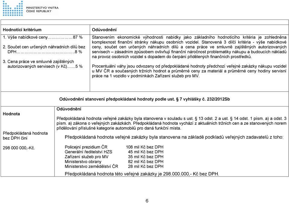 Stanovená 3 dílčí kritéria výše nabídkové ceny, součet cen určených náhradních dílů a cena práce ve smluvně zajištěných autorizovaných servisech zásadním způsobem ovlivňují finanční náročnost