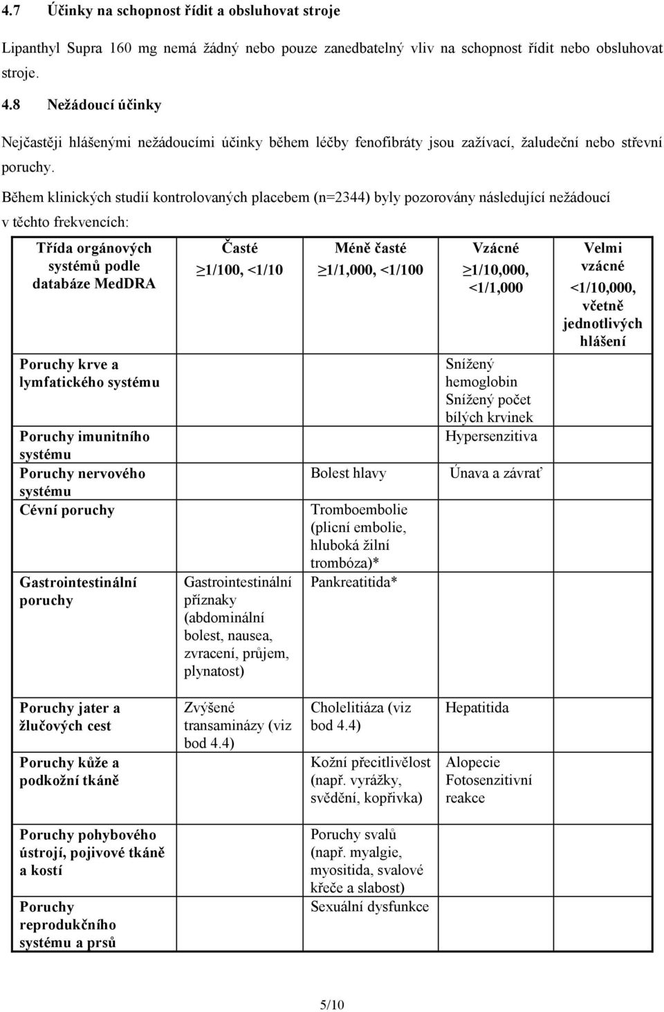 Během klinických studií kontrolovaných placebem (n=2344) byly pozorovány následující nežádoucí v těchto frekvencích: Třída orgánových systémů podle databáze MedDRA Poruchy krve a lymfatického systému