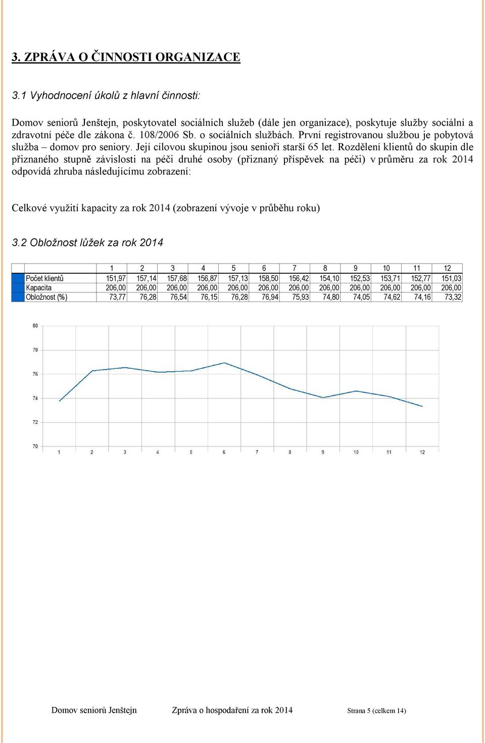 o sociálních službách. První registrovanou službou je pobytová služba domov pro seniory. Její cílovou skupinou jsou senioři starší 65 let.