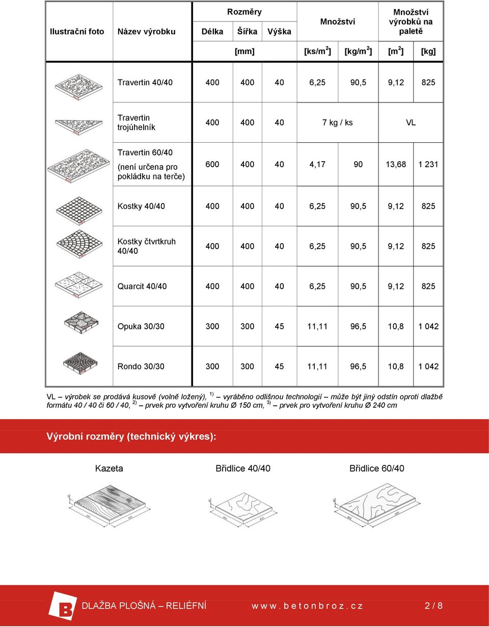 825 Quarcit 40/40 400 400 40 6,25 90,5 9,12 825 Opuka 30/30 300 300 45 11,11 96,5 10,8 1 042 Rondo 30/30 300 300 45 11,11 96,5 10,8 1 042 VL výrobek se prodává kusově (volně ložený), 1) vyráběno