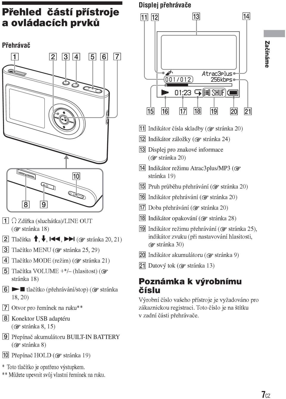 akumulátoru BUILT-IN BATTERY ( stránka 8) Přepínač HOLD ( stránka 19) * Toto tlačítko je opatřeno výstupkem. ** Můžete upevnit svůj vlastní řemínek na ruku.