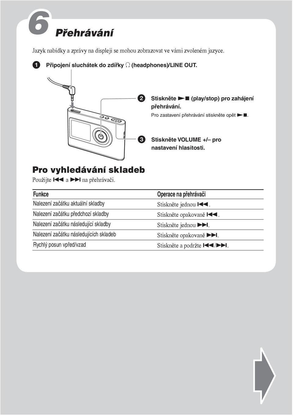 Pro vyhledávání skladeb Použijte a na přehrávači. Funkce Operace na přehrávači Nalezení začátku aktuální skladby Stiskněte jednou.