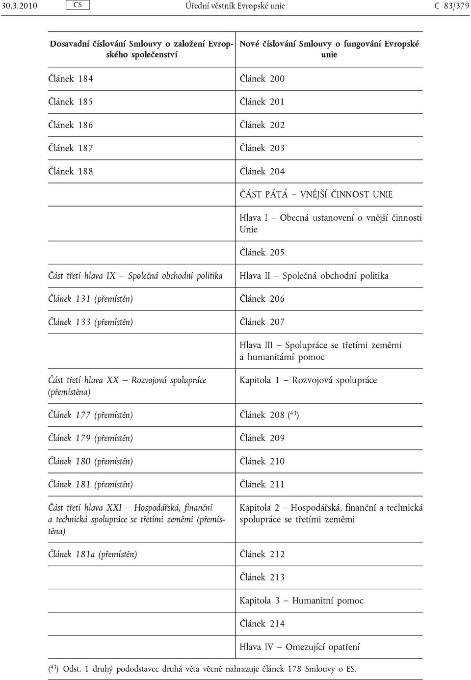 Hlava III Spolupráce se třetími zeměmi a humanitární pomoc Část třetí hlava XX Rozvojová spolupráce (přemístěna) Kapitola 1 Rozvojová spolupráce Článek 177 (přemístěn) Článek 208 ( 43 ) Článek 179