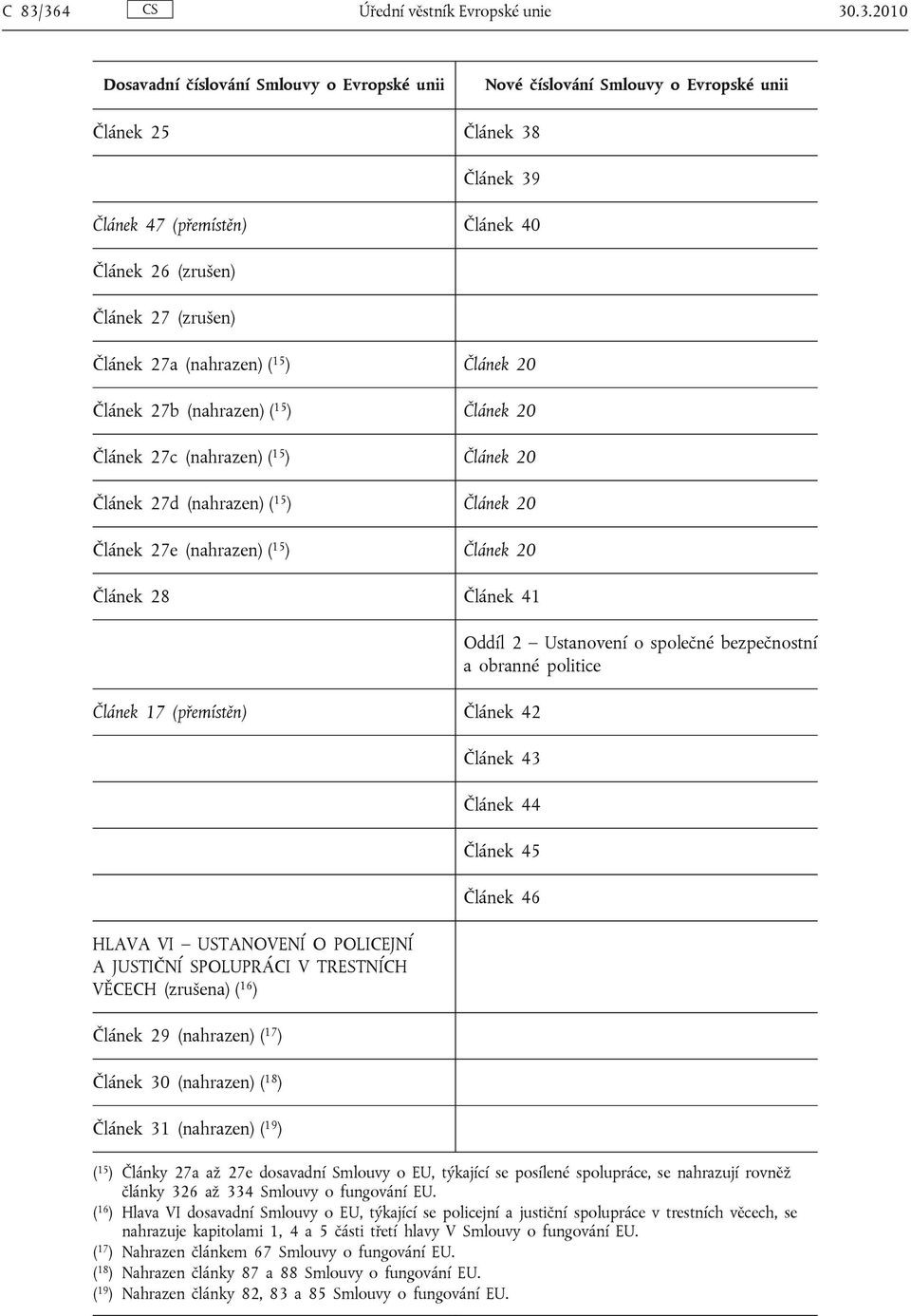 (nahrazen) ( 15 ) Článek 20 Článek 28 Článek 41 Článek 17 (přemístěn) Článek 42 HLAVA VI USTANOVENÍ O POLICEJNÍ A JUSTIČNÍ SPOLUPRÁCI V TRESTNÍCH VĚCECH (zrušena) ( 16 ) Článek 29 (nahrazen) ( 17 )