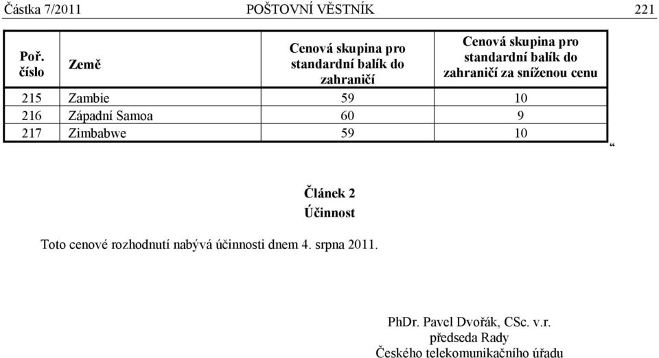 balík do zahraničí za sníženou cenu 215 Zambie 59 10 216 Západní Samoa 60 9 217 Zimbabwe 59 10