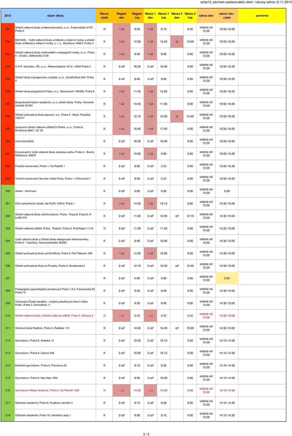 P. education, SŠ, s.r.o., Meteorologická 181/2, 14200 Praha 4 K 2-stř 16:30 2-stř 16:45 255 Střední škola managementu a služeb, s.r.o., Schulhoffova 844, Praha 4 K 2-stř 8:45 2-stř 9:00 256 Střední škola polygrafická Praha, s.
