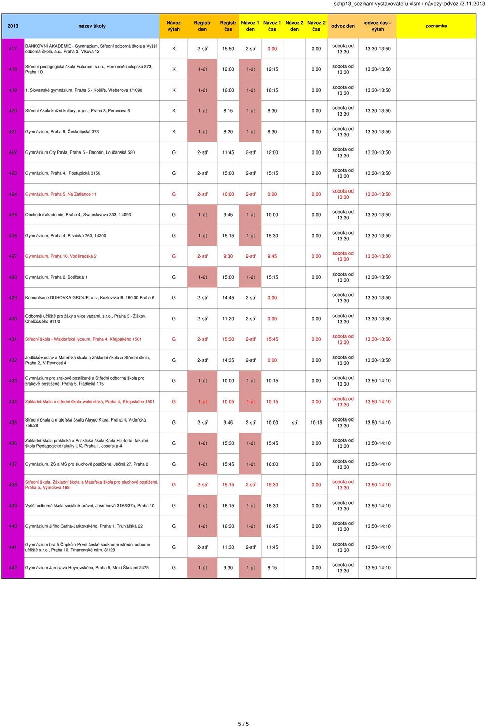 é gymnázium, Praha 5 - Košíře, Weberova 1/1090 K 1-út 16:00 1-út 16:15-13:50 420 Střední škola knižní kultury, o.p.s.