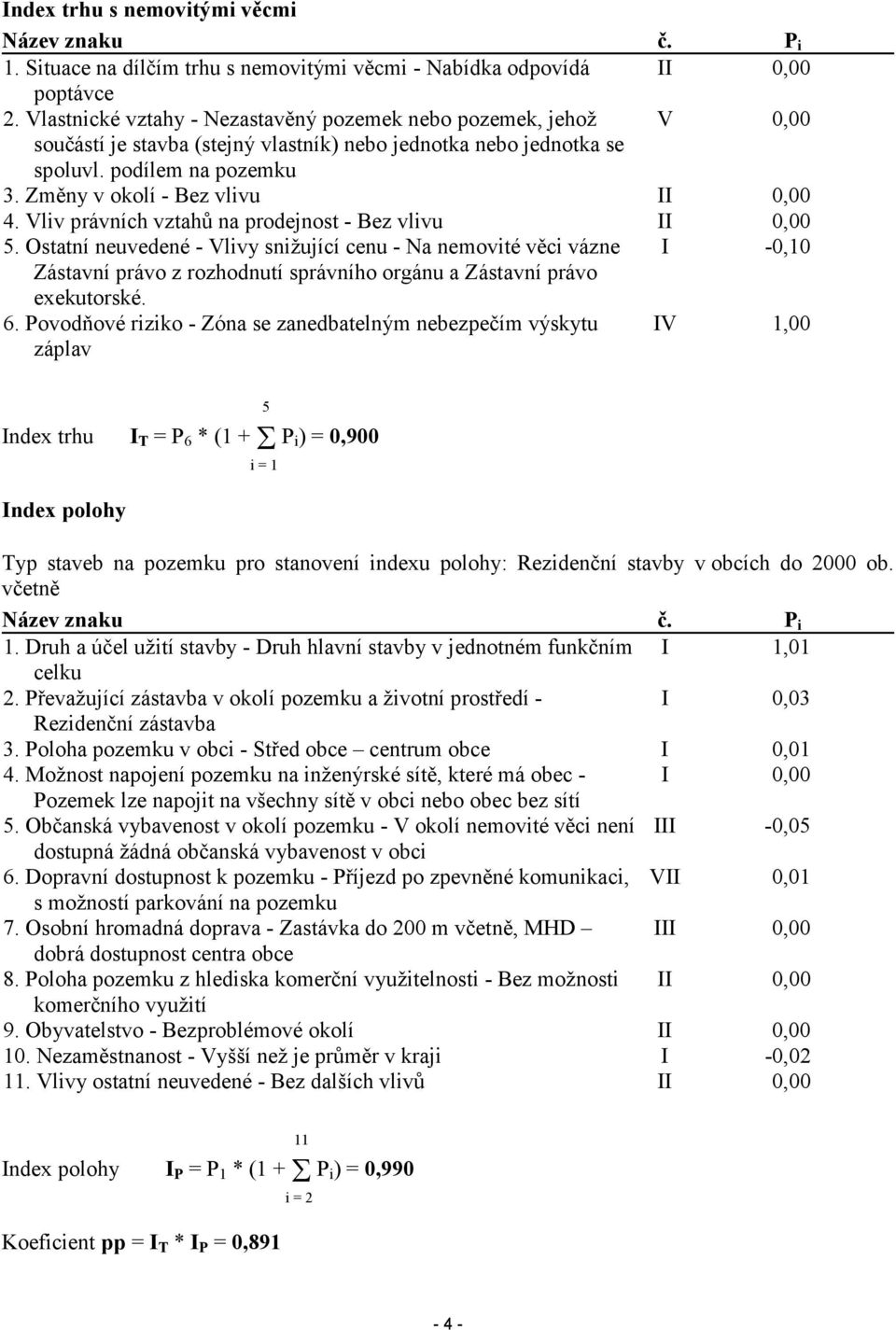 Změny v okolí - Bez vlivu II 0,00 4. Vliv právních vztahů na prodejnost - Bez vlivu II 0,00 5.