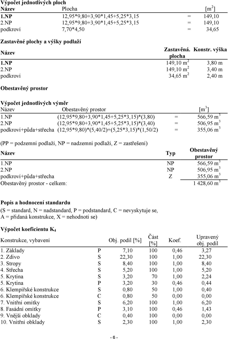 NP 149,10 m 2 3,40 m podkroví 34,65 m 2 2,40 m Obestavěný prostor Výpočet jednotlivých výměr Název Obestavěný prostor [m 3 ] 1.NP (12,95*9,80+3,90*1,45+5,25*3,15)*(3,80) = 566,59 m 3 2.