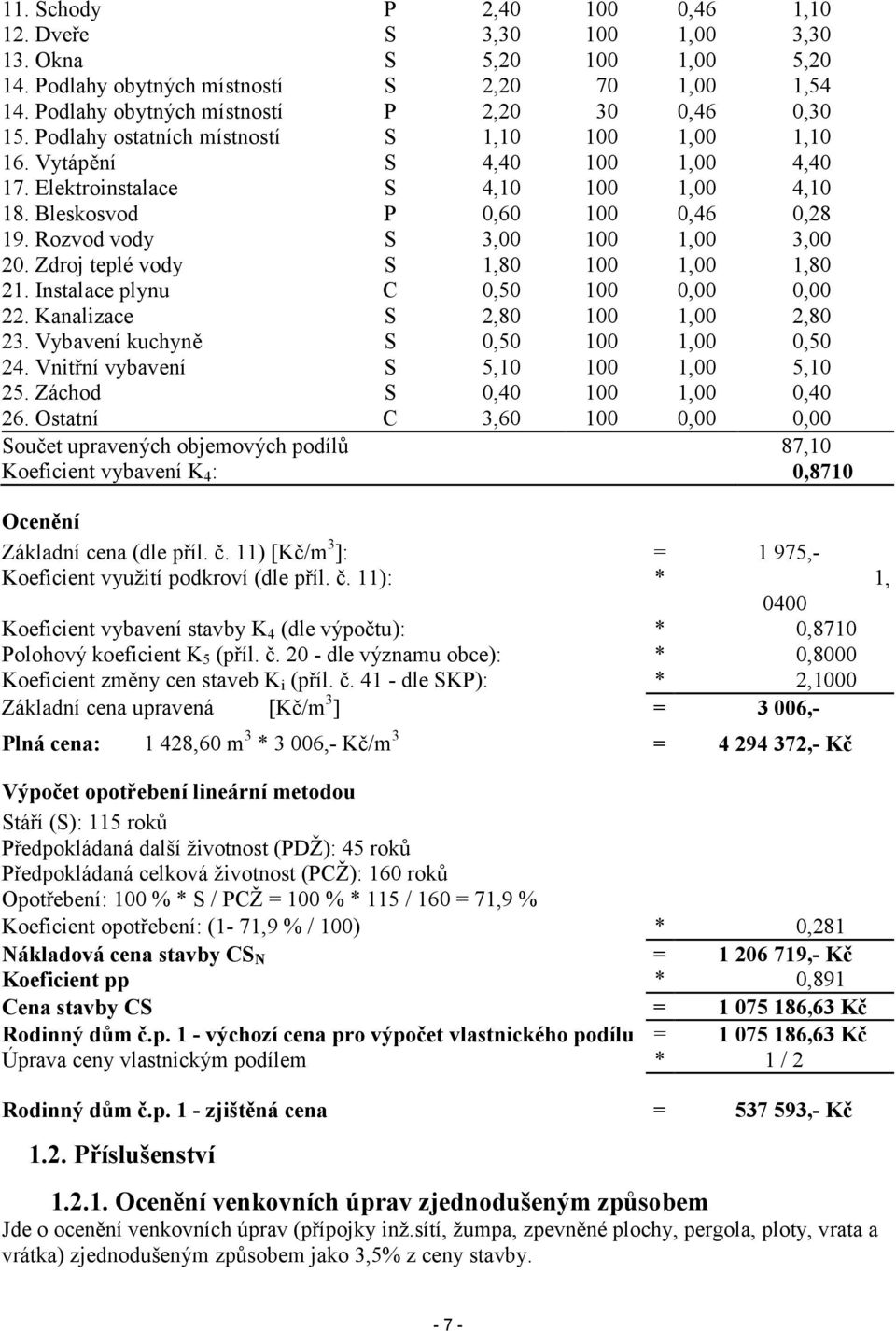 Rozvod vody S 3,00 100 1,00 3,00 20. Zdroj teplé vody S 1,80 100 1,00 1,80 21. Instalace plynu C 0,50 100 0,00 0,00 22. Kanalizace S 2,80 100 1,00 2,80 23. Vybavení kuchyně S 0,50 100 1,00 0,50 24.