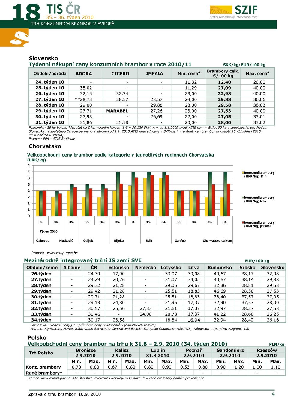 týden 0 7,7 MARABEL 7,6,00 7,5 0,00 0. týden 0 7,98-6,69,00 7,05,0. týden 0,86 5,8-0,00 8,00,0 Poznámka: 5 kg balení; Přepočet na konverzním kurzem = 0,6 SKK; A = od.
