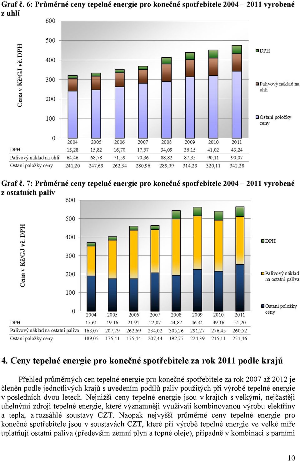 podílů paliv použitých při výrobě tepelné energie v posledních dvou letech.