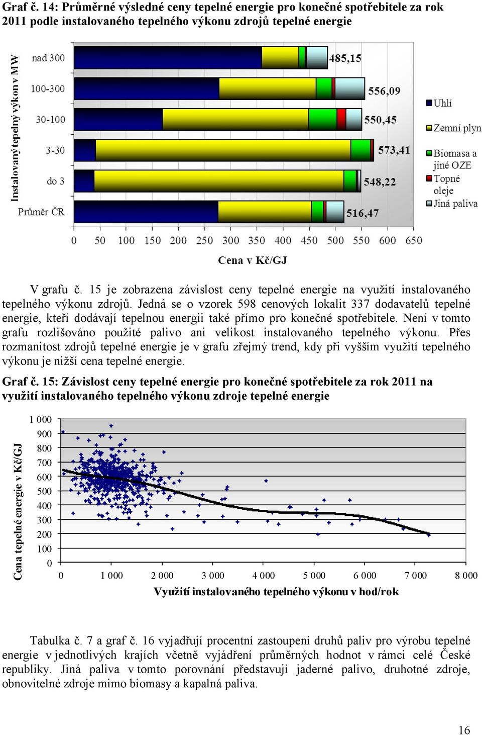 Jedná se o vzorek 598 cenových lokalit 337 dodavatelů tepelné energie, kteří dodávají tepelnou energii také přímo pro konečné spotřebitele.