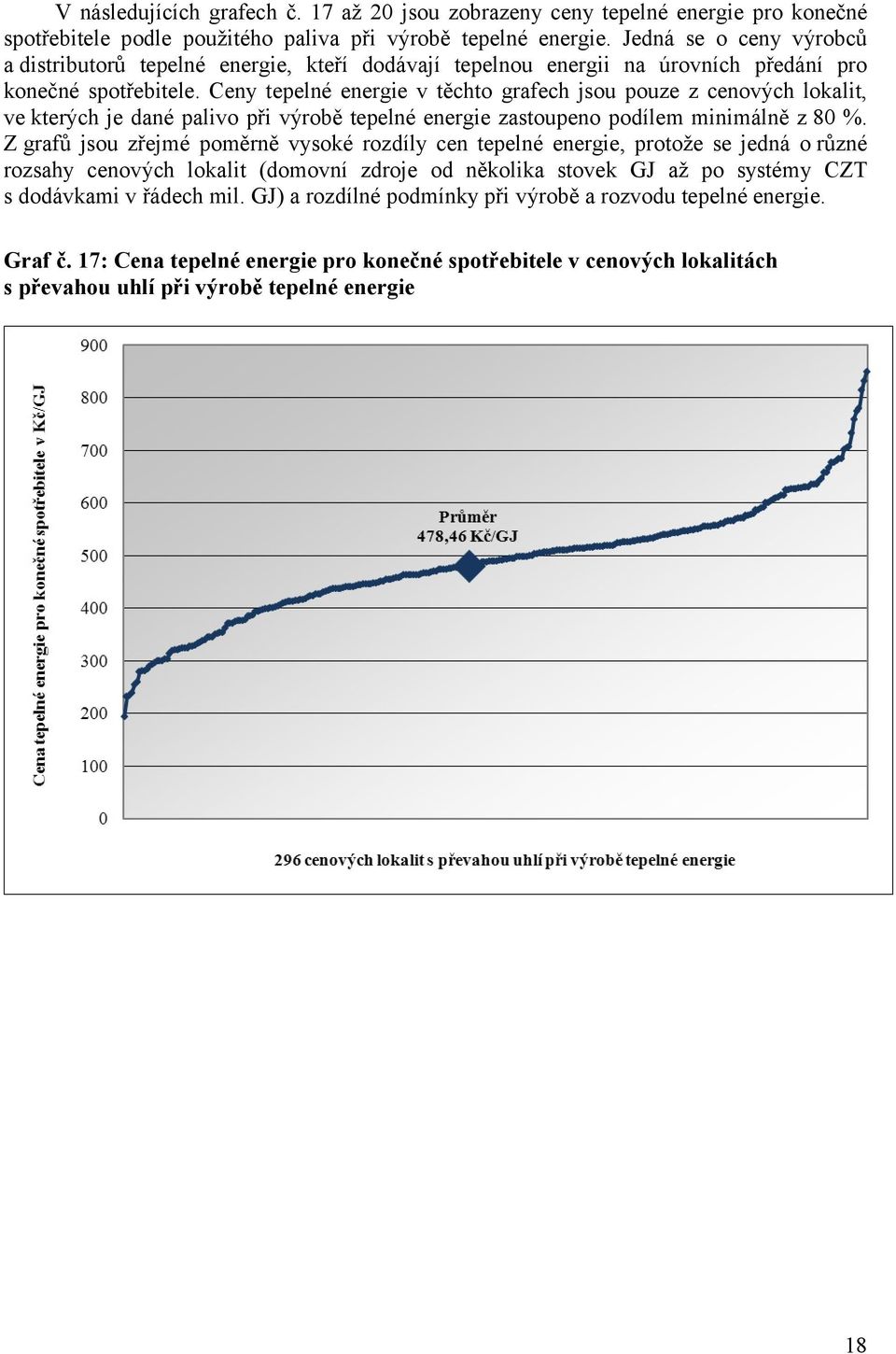 Ceny tepelné energie v těchto grafech jsou pouze z cenových lokalit, ve kterých je dané palivo při výrobě tepelné energie zastoupeno podílem minimálně z 80 %.