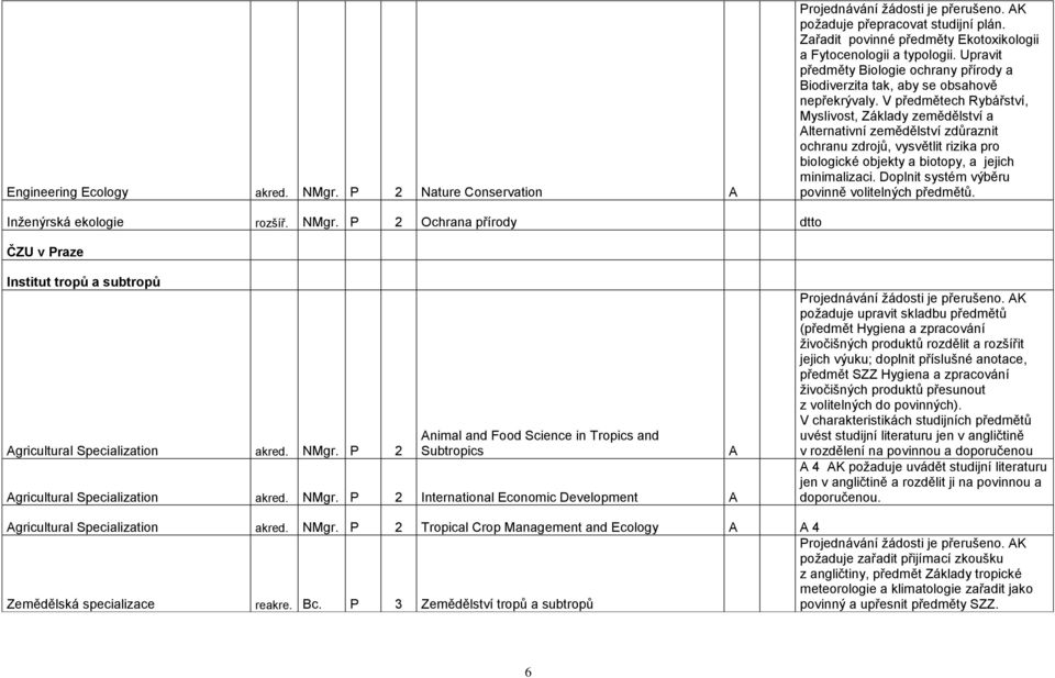 V předmětech Rybářství, Myslivost, Základy zemědělství a Alternativní zemědělství zdůraznit ochranu zdrojů, vysvětlit rizika pro biologické objekty a biotopy, a jejich minimalizaci.