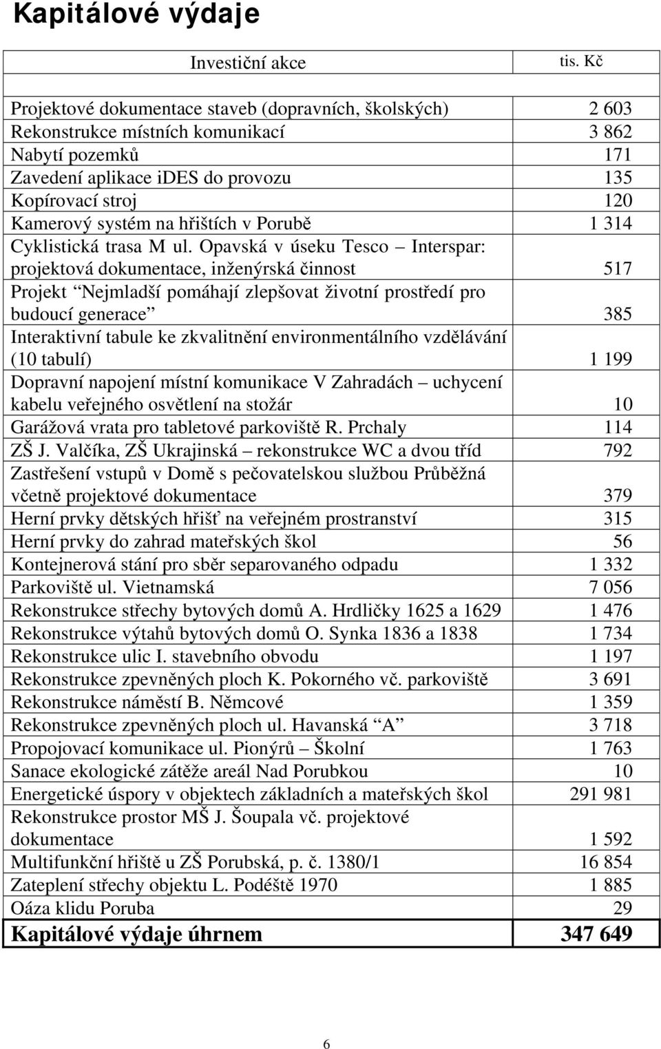 Opavská v úseku Tesco Interspar: projektová dokumentace, inženýrská činnost 517 Projekt Nejmladší pomáhají zlepšovat životní prostředí pro budoucí generace 385 Interaktivní tabule ke zkvalitnění