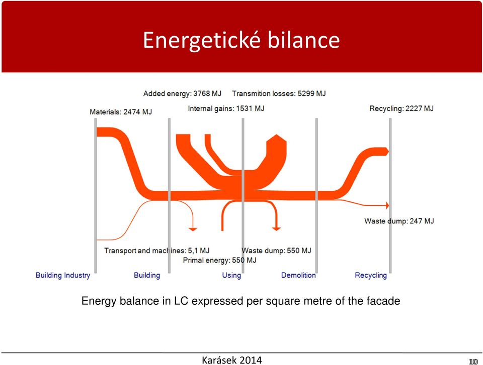 expressed per square