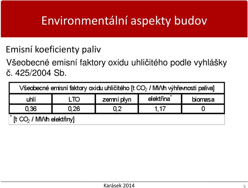 emisní faktory oxidu uhličitého