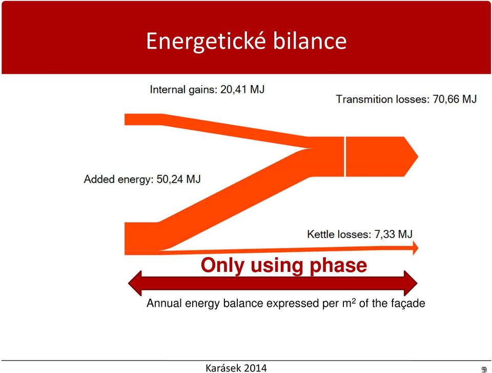 balance expressed per m 2