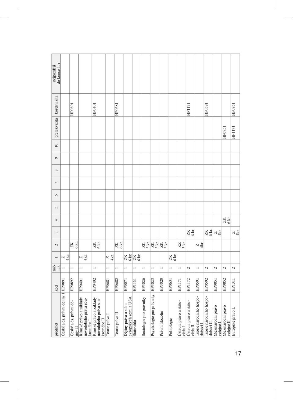 Teorie práva II HP0682 1 ZK 6 kr. D jiny práva a státu evropských zemí a USA HP0071 1 ZK 6 kr. Státov da HP1161 1 ZK 6 kr. Sociologie pro právníky HP3026 1 ZK 3 kr.