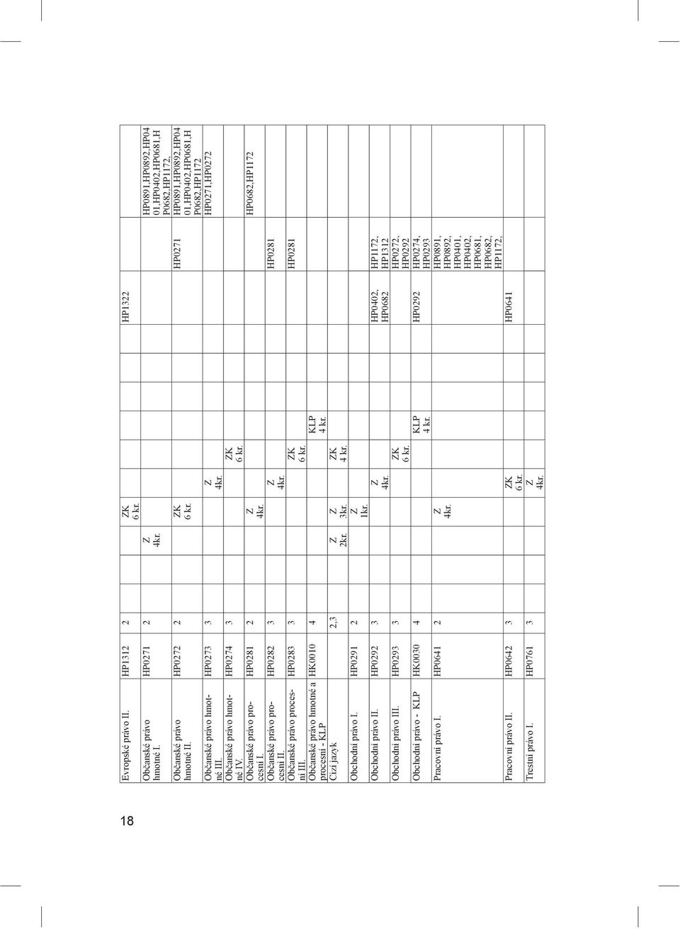 HP0283 3 ZK 6 kr. HK0010 4 KLP 4 kr. Cizí jazyk 2,3 Z 2kr. Obchodní právo I. HP0291 2 Z 1kr. Obchodní právo II. HP0292 3 Z 4kr. Obchodní právo III. HP0293 3 ZK 6 kr.