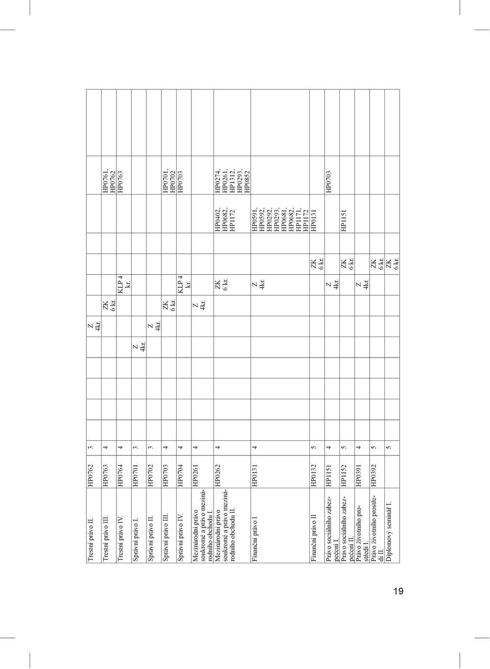 HP0262 4 ZK 6 kr. Finan ní právo I HP0131 4 Z 4kr. Finan ní právo II HP0132 5 ZK 6 kr. Právo sociálního zabezpe ení I. Právo sociálního zabezpe ení II. Právo životního prost edí I. HP1151 4 Z 4kr.
