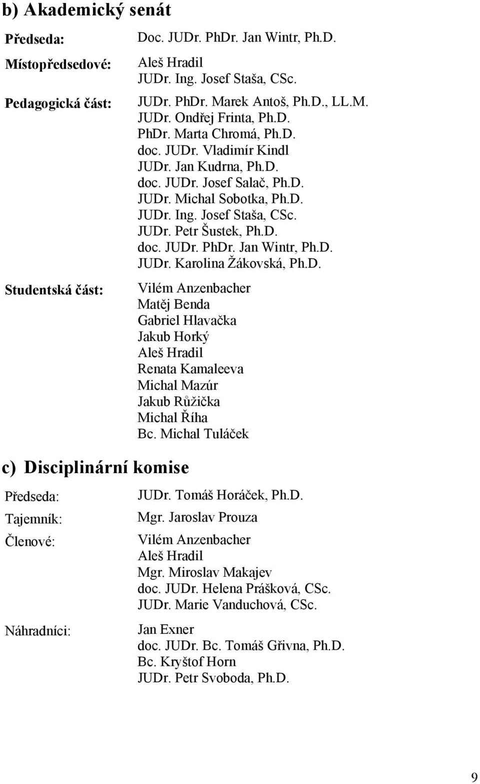 D. JUDr. Ing. Josef Staša, CSc. JUDr. Petr Šustek, Ph.D. doc. JUDr. PhDr. Jan Wintr, Ph.D. JUDr. Karolina Žákovská, Ph.D. Vilém Anzenbacher Matěj Benda Gabriel Hlavačka Jakub Horký Aleš Hradil Renata Kamaleeva Michal Mazúr Jakub Růžička Michal Říha Bc.