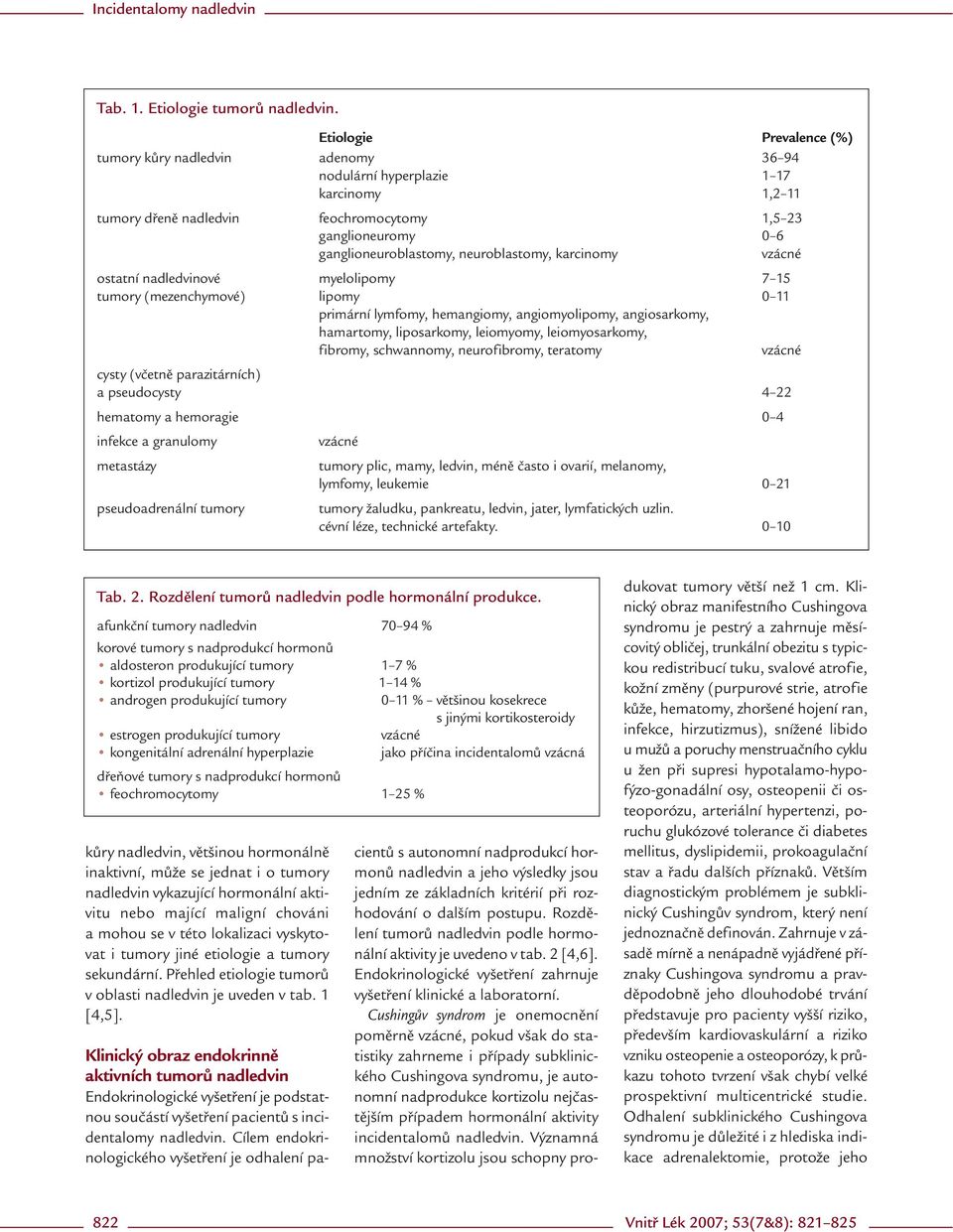 neuroblastomy, karcinomy ostatní nadledvinové myelolipomy 7 15 tumory (mezenchymové) lipomy 0 11 primární lymfomy, hemangiomy, angiomyolipomy, angiosarkomy, hamartomy, liposarkomy, leiomyomy,