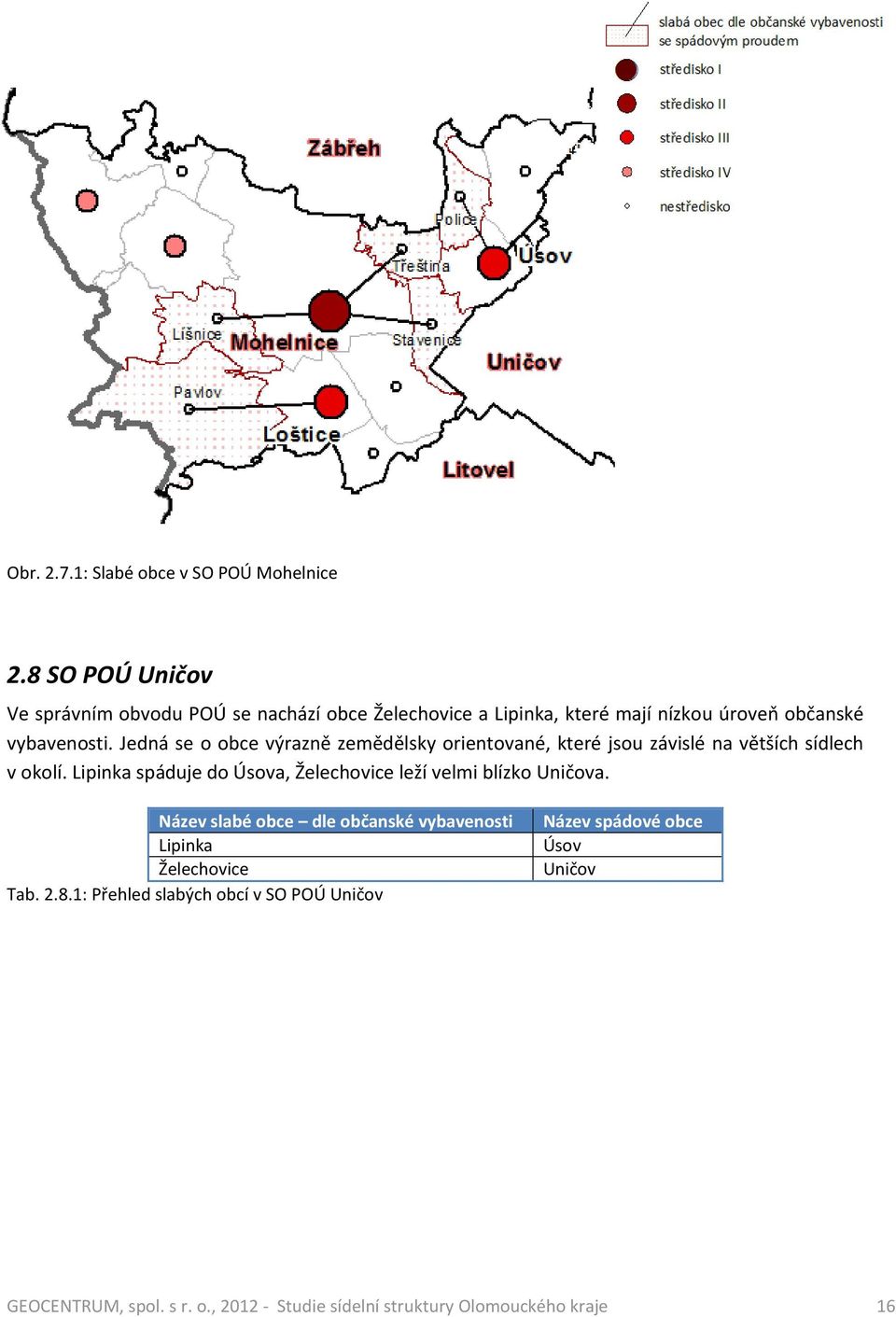 vybavenosti. Jedná se o obce výrazně zemědělsky orientované, které jsou závislé na větších sídlech v okolí.