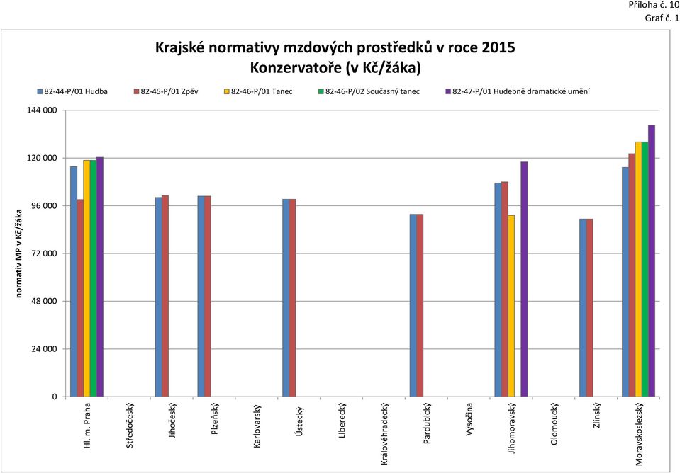 mzdových prostředků v roce 215