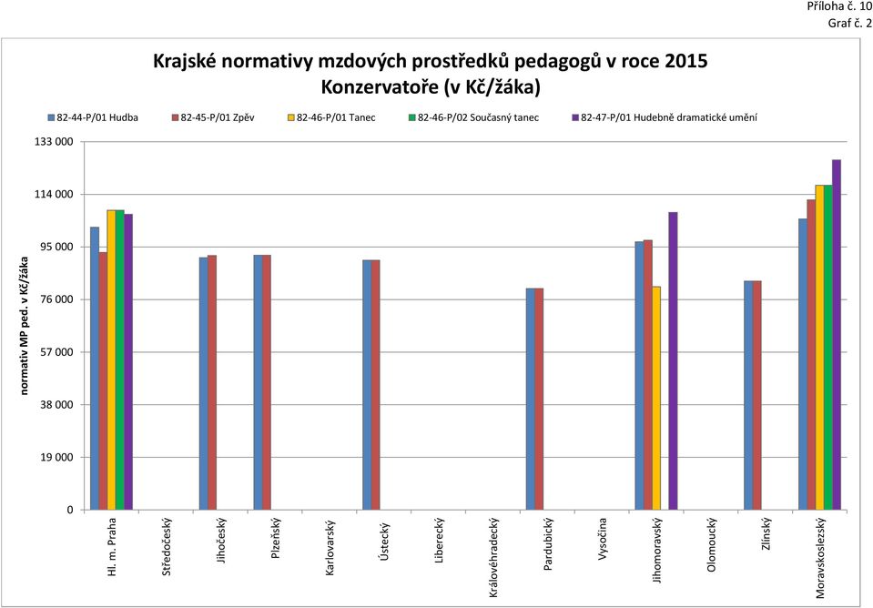 prostředků pedagogů v roce 215