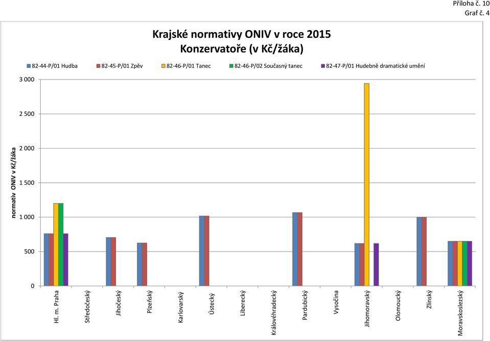 4 3 Krajské normativy ONIV