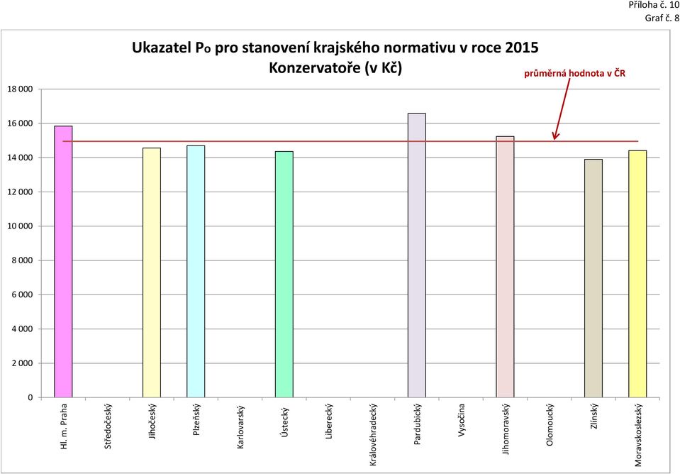 krajského normativu v roce 215